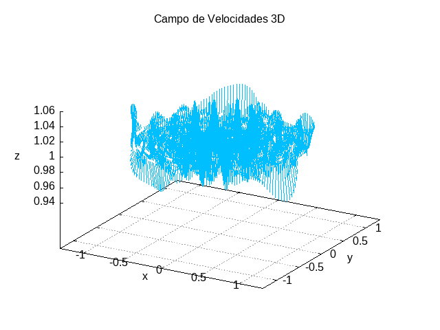Campo