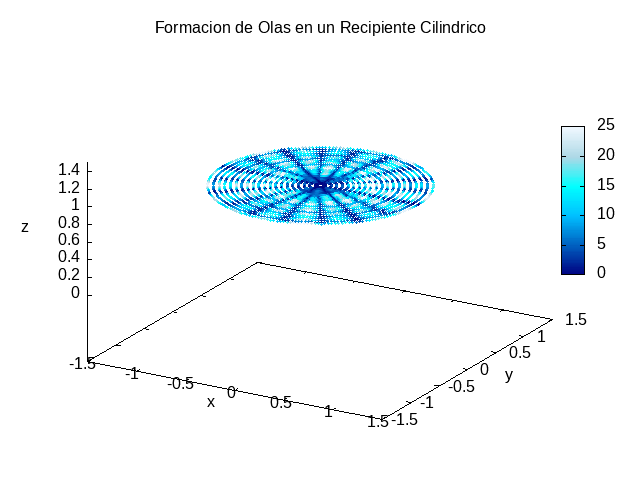 Flujo